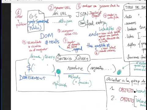 Sintaxis jQuery y tipos JavaScript