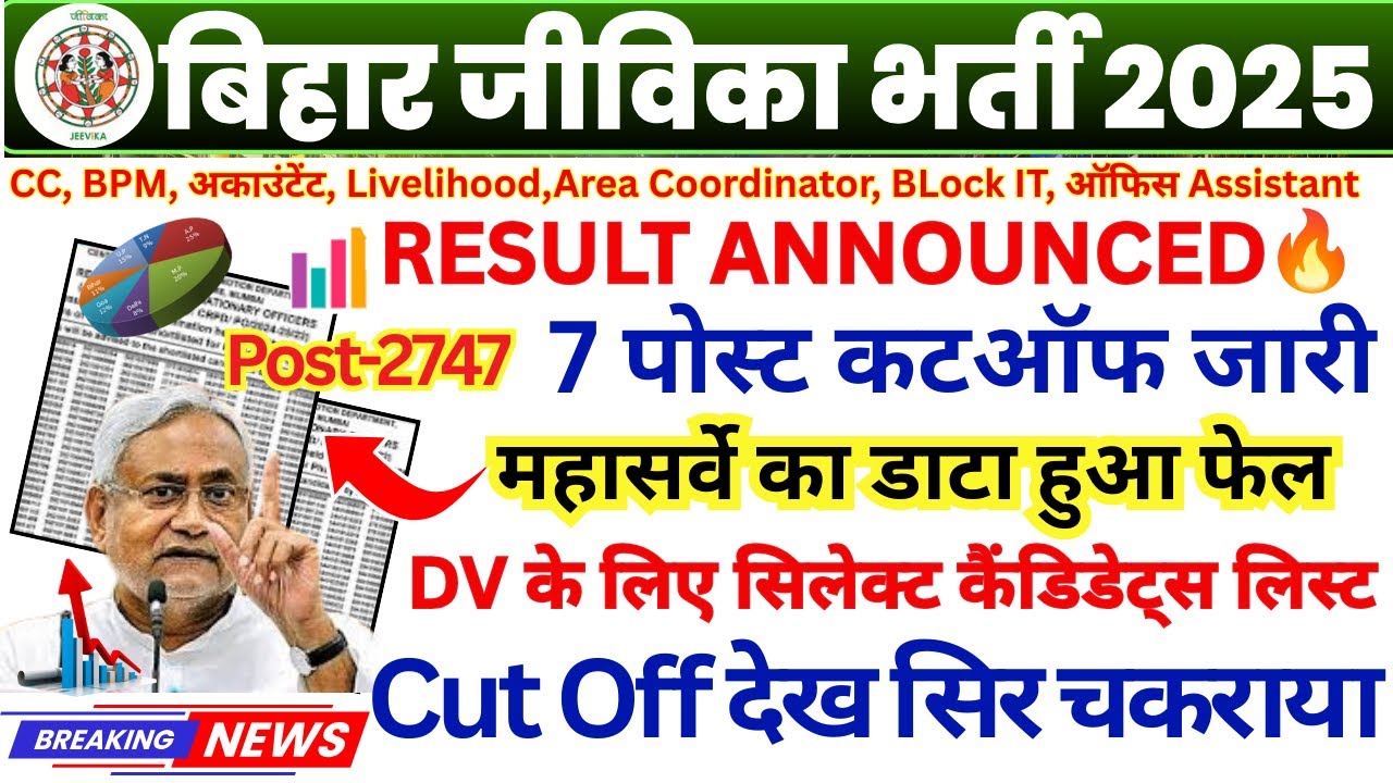BIHAR JEEVIKA UPDATE 🔥 BIHAR JIVIKA RESULT 2026 || BIHAR JIVIKA CUT OFF 2026 POST WISE || BIHAR