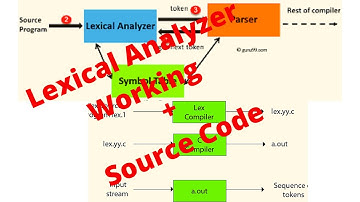 Lexical Analyzer with source code| Run your first program on lexical analyzer| Compiler Construction
