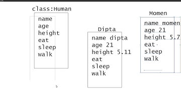 Java Class and Objects - 2 Create Object (Bangla | বাংলা)