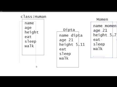 Java Class and Objects - 2 Create Object (Bangla | বাংলা)