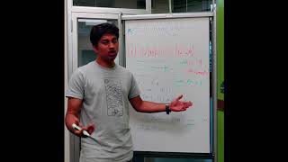 Sliding Window Technique : Maximum sum of k-Subarray problem using sliding window technique.