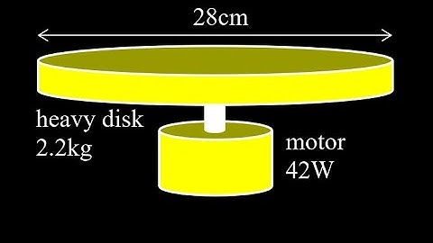 Disk accelerated by a motor:  final speed of the disk, average angular acceleration and torque.