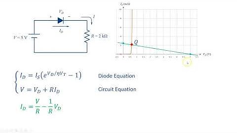 Current Calculations in Simple Diode Circuits 5.  Graphical Method