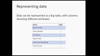 Famous Lecture 3: Decision trees Profile
