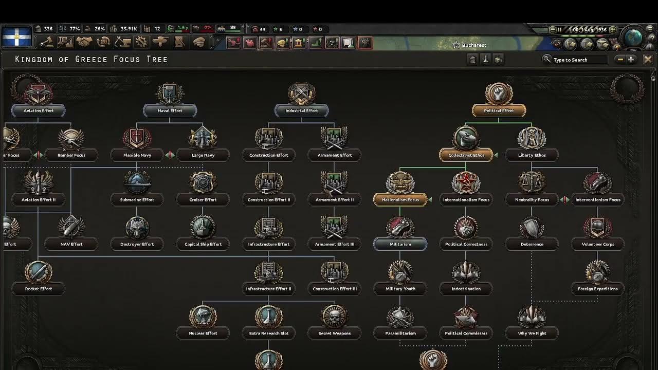 Code hoi. Code hoi