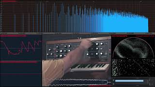 Minimoog Vs Minimax Vectorscope, Spectrograph & Waveforms