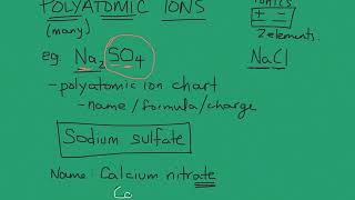 SNC2D multivalent and polyatomic nomenclature lesson