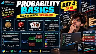 Information 🎲 Probability Basics for Data Science & Analytics | Day 4 of 15 Update