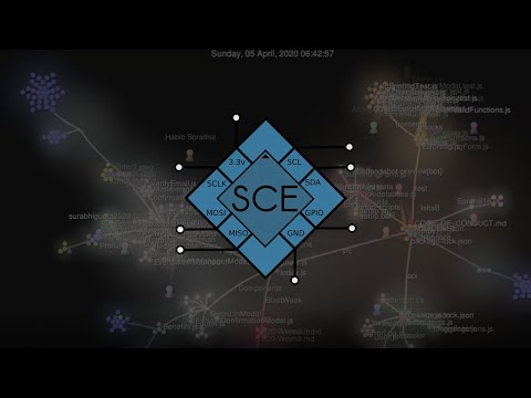 History of Core-v4 (Git Visualization)