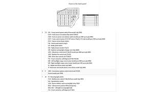 Fuse Layout Volkswagen New Beetle 1998 2011