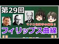 ゆっくり妹の経済学講座29「フィリップス曲線」2％インフレ目標の根拠とは？【ゆっくり解説】