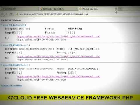 X7 Cloud Framework working with highcharts.com - Docs example