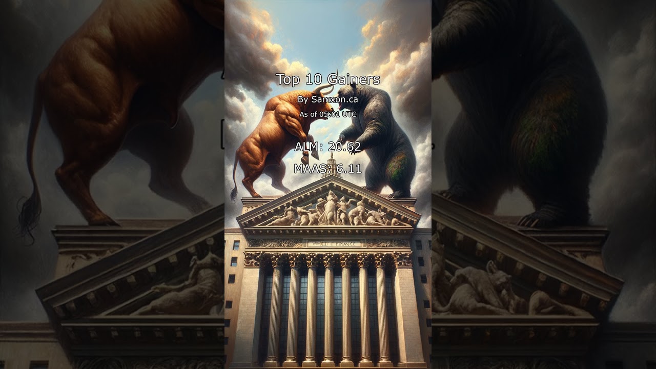 Top 10 Daily Stock Gainers