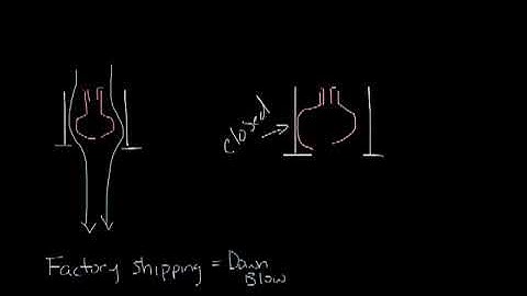 Titus Timeout Podcast   How to Adjust the Pattern Controllers on Linear Diffusers