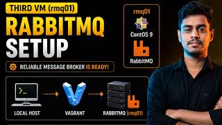 8.4 Third VM (rmq01) RabbitMQ Setup on CentOS | DevOps