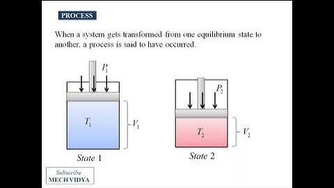 Thermodynamic Properties, Process, State and Path