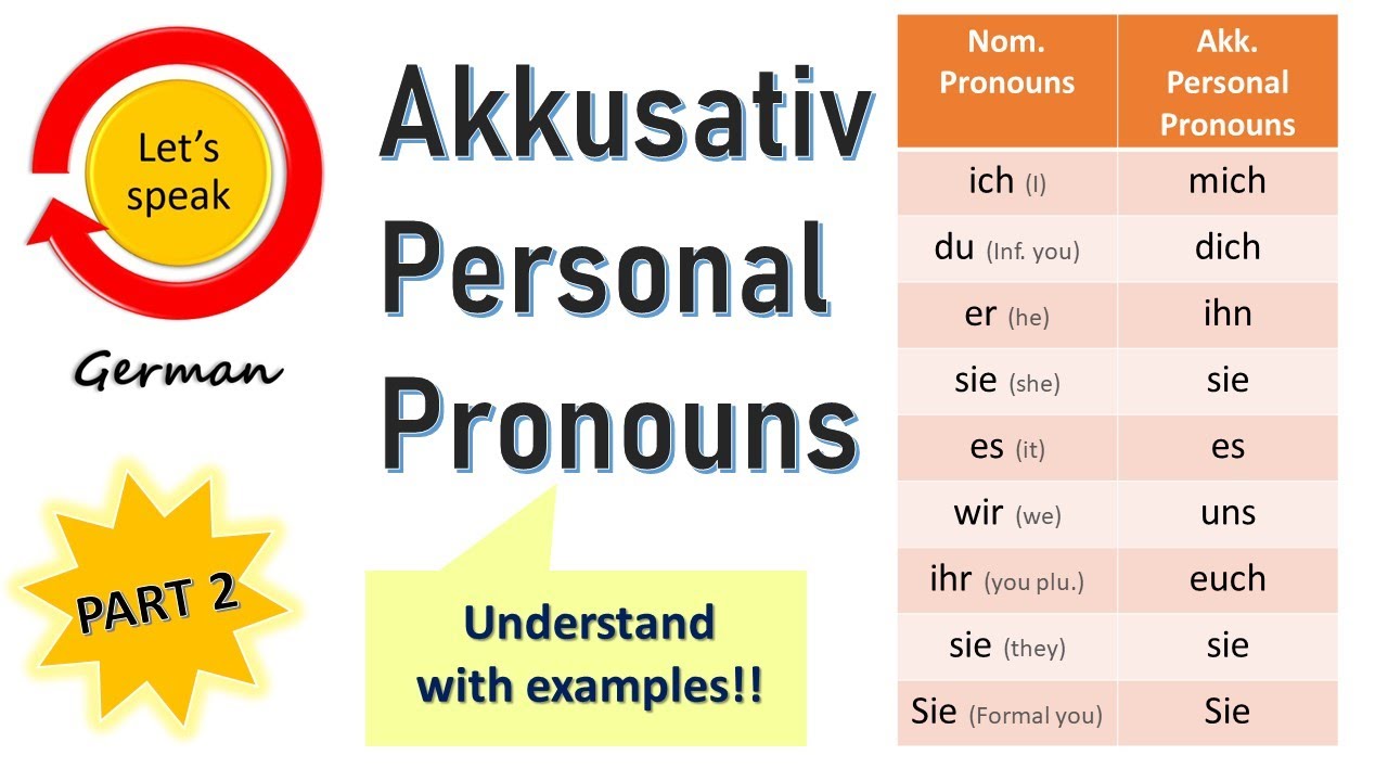 Mich dich uns. Uns Аккузатив. Personalpronomen в немецком. German pronouns. Pronouns in Akkusativ.