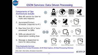30 Nguyen   Low Latency Direct Broadcast Data Products using Ground Station Observation Network GSON