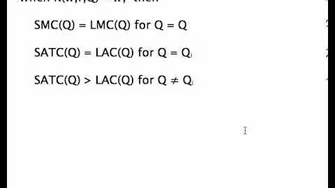 Short vs Long Run Cost Curves