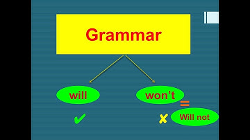 English. Grade 4. Unit 10. Grammar