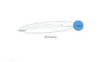 Programming Molecular Modeling Software Video 58