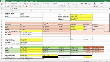 Deploying Cisco HyperFlex on Microsoft Hyper-v