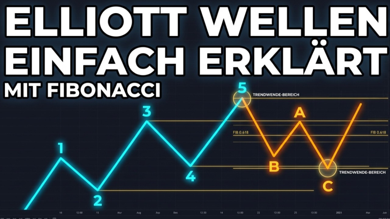 Elliott Wellen lernen: Alles, was du zum Traden brauchst!