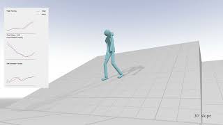 Synthesizing Get-Up Motions for Physics-based Characters (SCA' 22)