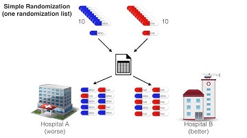 Using REDCap for clinical trial randomization