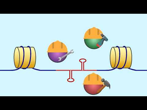 Trouble with Triplets