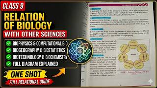 Relation of Biology with other Sciences | Class 9 Biology Chapter 1 | Maryam Zahoor Official