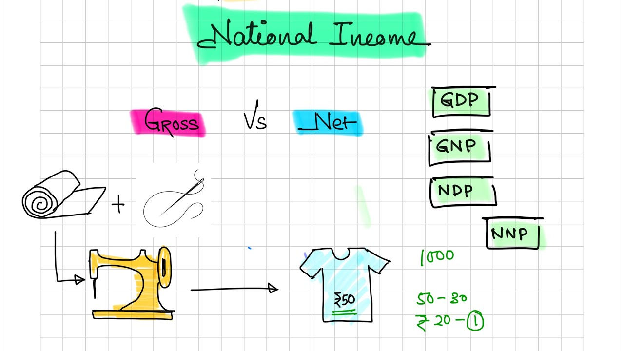 GDP GNP NDP NNP Explained In Bengali National gdp-gnp-ndp-nnp-explained-in-bengali-national