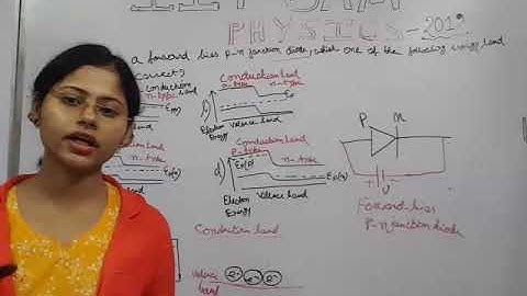IIT JAM PHYSICS Question Paper 2019 Solutions.Explanation. Preparation. Exam Pattern. Crash Course.