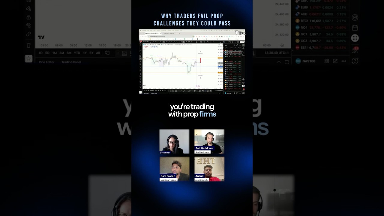 Why Traders Fail Prop Challenges They Could Pass #informedtrader #winningtraders #proptrading