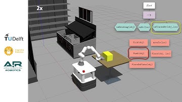 Active inference and Behavior trees - Simulation results