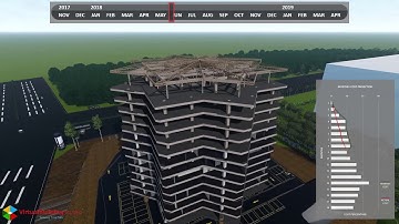 5D BIM Services