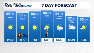 Extended Forecast | Staying mild and dry through the weekend