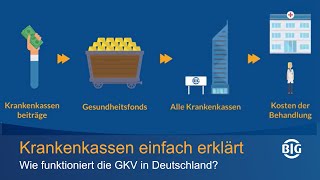 Krankenkasse einfach erklärt - so funktioniert die GKV in Deutschland