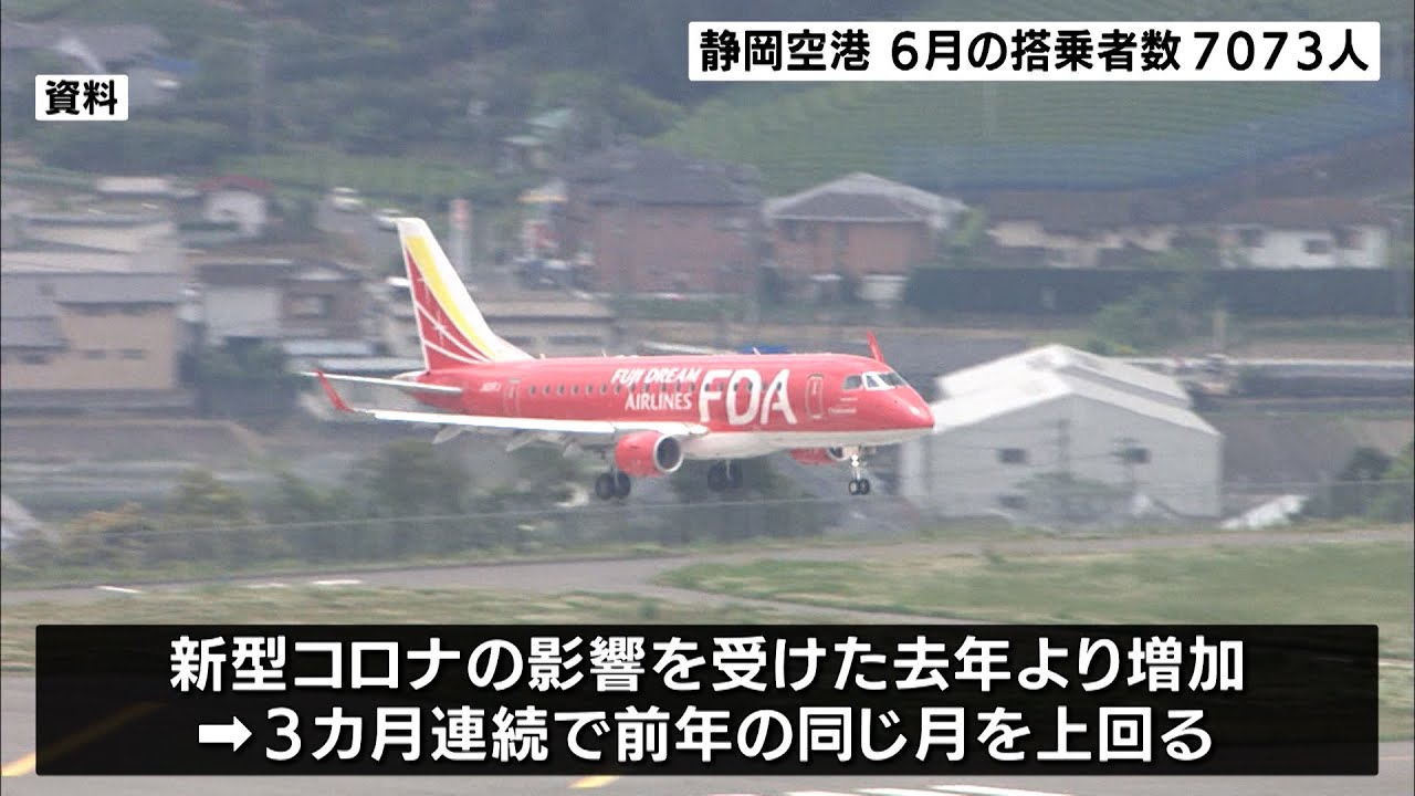 静岡空港の6月の搭乗者数 前年の同じ月上回るも1万人台を割る Youtube