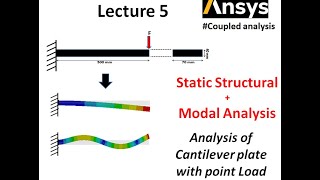 Ansys, point load on a cantilever plate | Point load problem subjected to vibration solve by Ansys