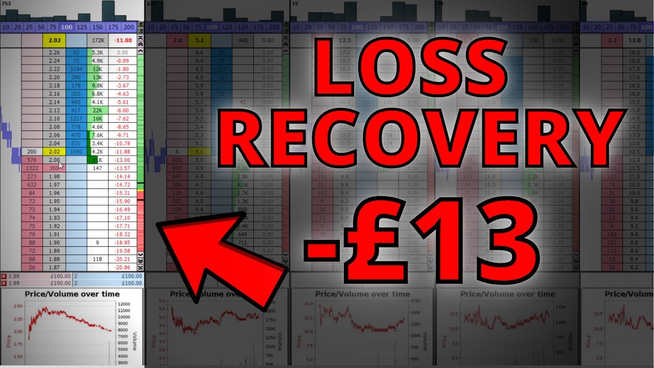 Loss Recovery: Betfair Trading Strategy Explained