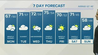 Monday morning forecast Profile