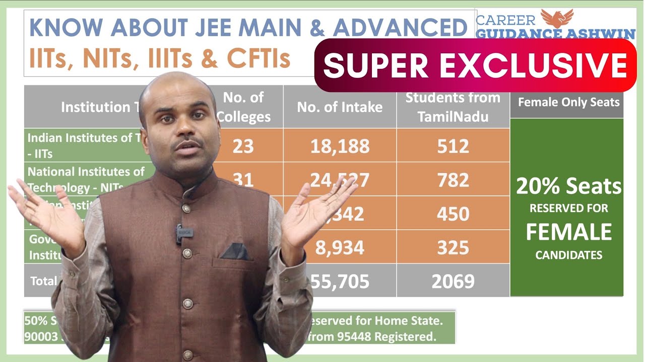 JEE Mains & JEE Advanced என்றால் என்ன? | யாரெல்லாம் எழுதலாம் | IIT & NIT-யில் ராஜ வாழ்க்கை யாருக்கு?