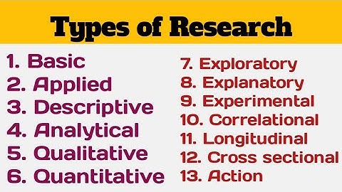Types of research in research methodology| basic, descriptive, analytical, qualitative, quantitative
