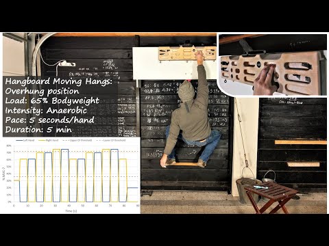 Eric Hörst Hangboard Moving Hangs climbing training endurance protocol