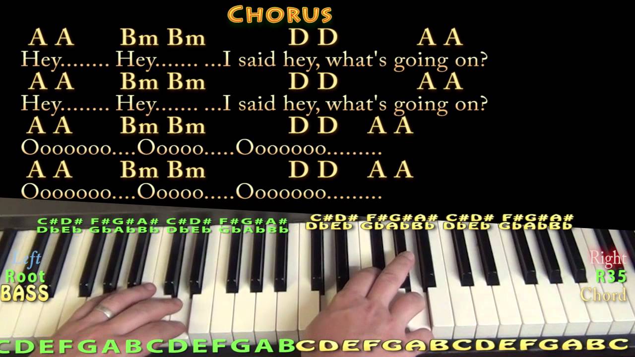 What's Up (4 NON BLONDES) Piano Cover Lesson in A with Chords/Lyrics