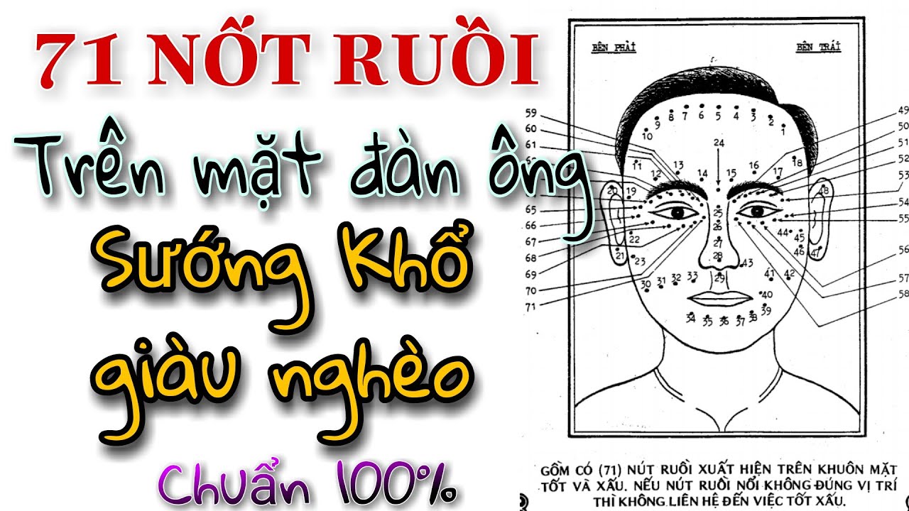 Ý nghĩa nốt ruồi trên khuôn mặt nam