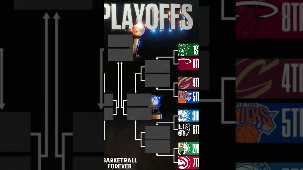 PLAYOFFS NA!! #nba