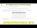 [МИФ] Информатика ЕГЭ. № 2.1. Построение таблиц истинности логических выражений. Монотонные функции